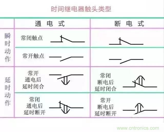 二次回路圖都懂了嗎？3分鐘幫你搞清楚！