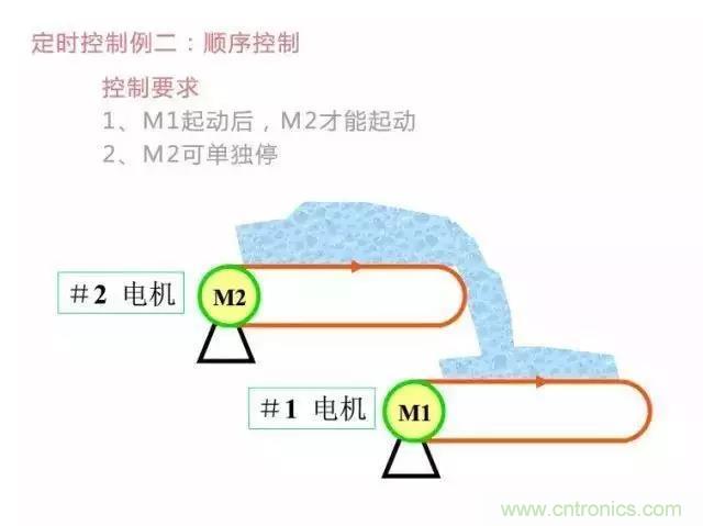 二次回路圖都懂了嗎？3分鐘幫你搞清楚！