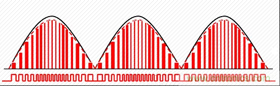 開(kāi)關(guān)電源中的PFC功率因素校正理解，讀這一篇就明白啦