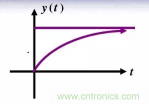 【干貨】開關(guān)電源RC吸收電路的分析！