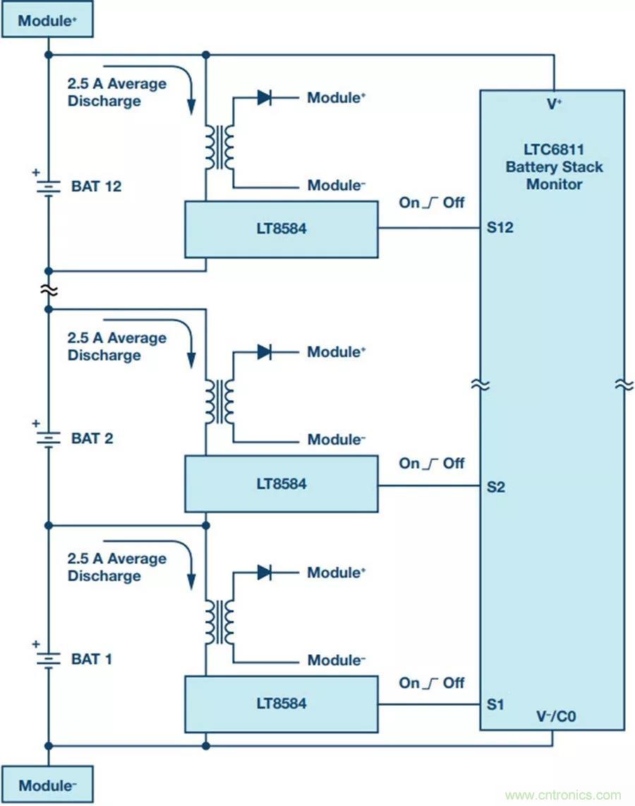 如何做到鋰離子電池性能MAX？