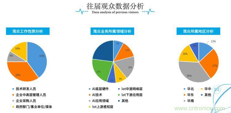 疫情變革線上模式，2020物聯(lián)網(wǎng)在線展震撼來襲！