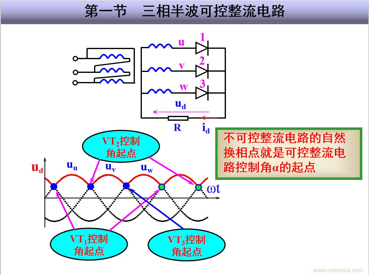 圖文講解三相整流電路的原理及計(jì)算，工程師們表示秒懂！