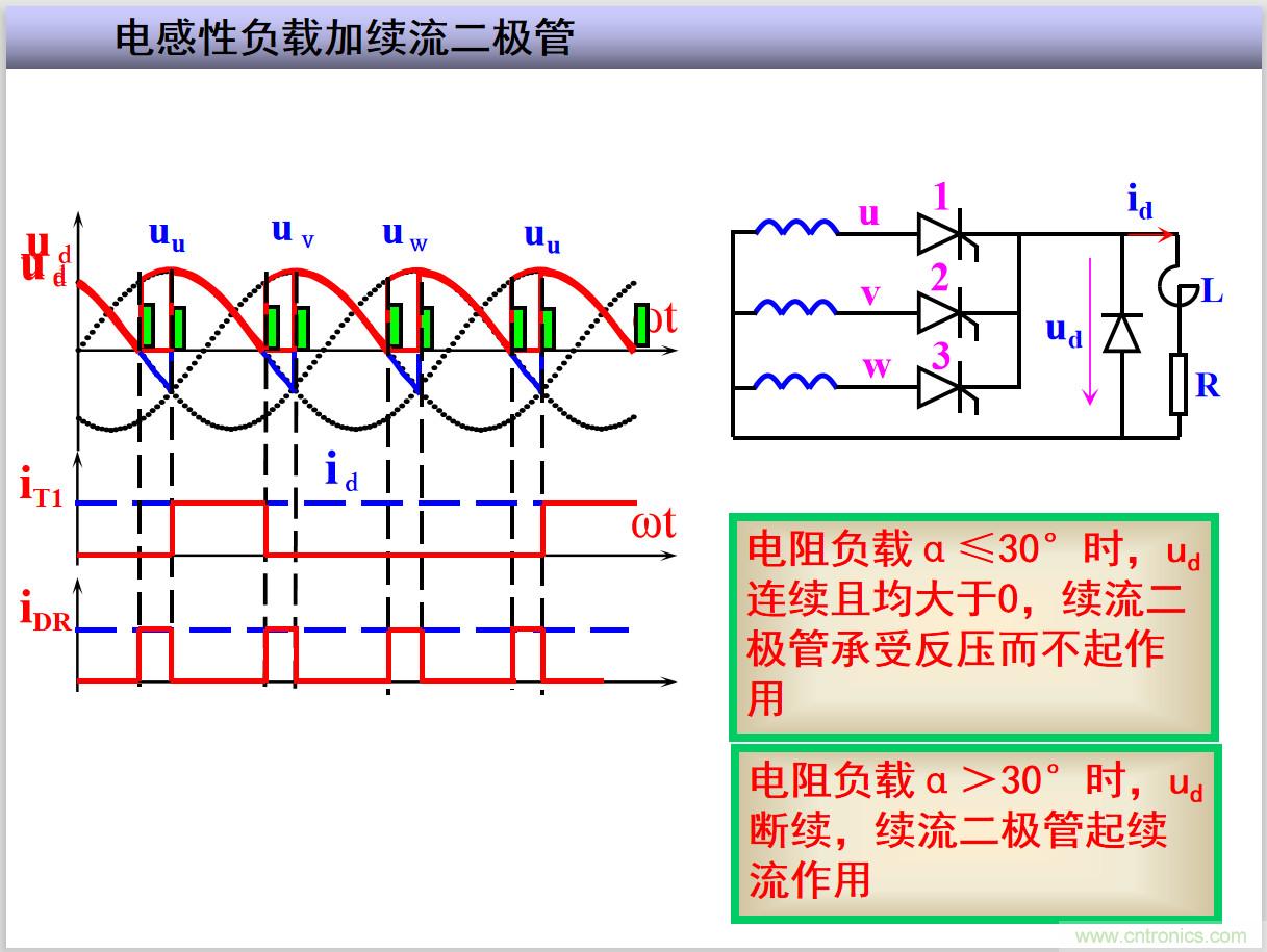 圖文講解三相整流電路的原理及計(jì)算，工程師們表示秒懂！