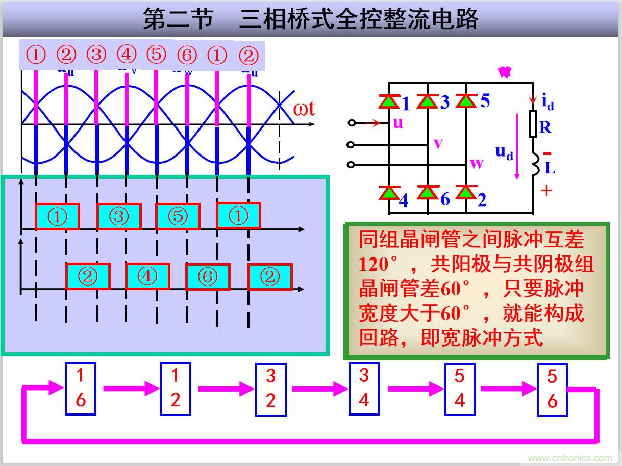 圖文講解三相整流電路的原理及計(jì)算，工程師們表示秒懂！