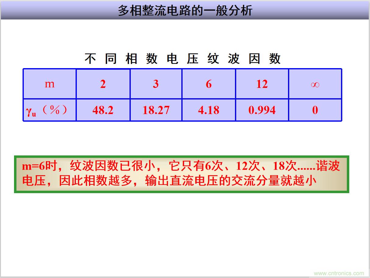 圖文講解三相整流電路的原理及計(jì)算，工程師們表示秒懂！