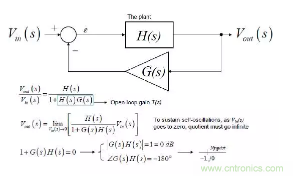 開關(guān)電源控制環(huán)路設(shè)計，新手必看！