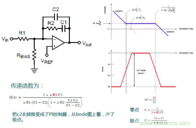 開關(guān)電源控制環(huán)路設(shè)計，新手必看！