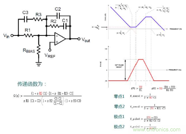 開關(guān)電源控制環(huán)路設(shè)計，新手必看！