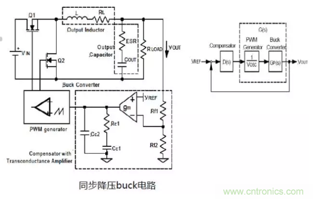 開關(guān)電源控制環(huán)路設(shè)計，新手必看！
