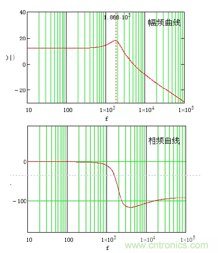 開關(guān)電源控制環(huán)路設(shè)計，新手必看！