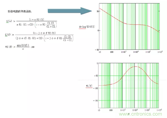 開關(guān)電源控制環(huán)路設(shè)計，新手必看！