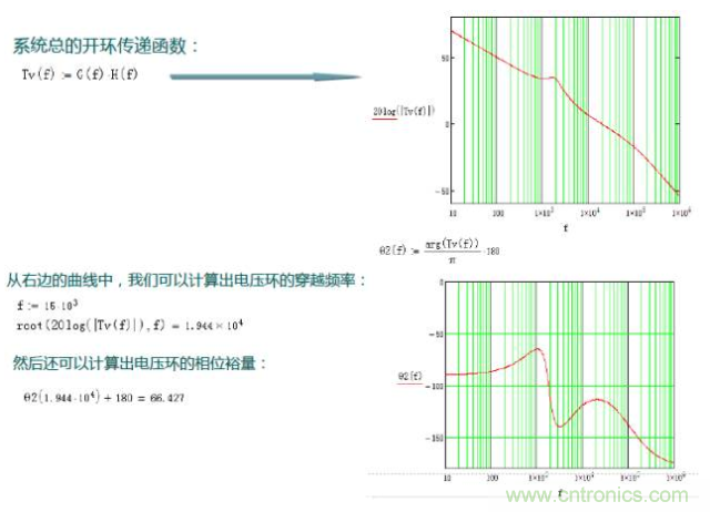開關(guān)電源控制環(huán)路設(shè)計，新手必看！