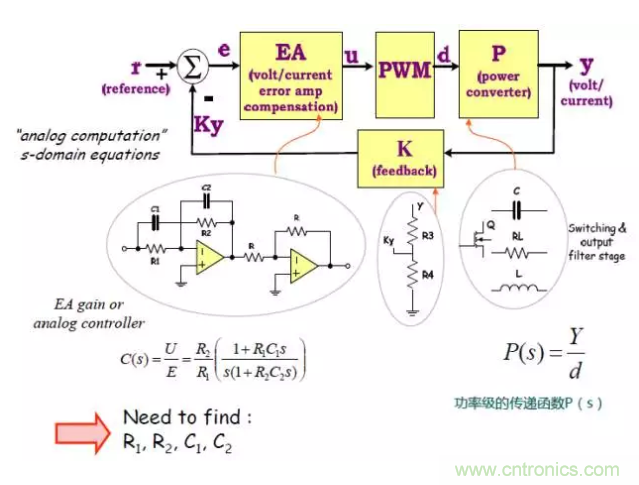 開關(guān)電源控制環(huán)路設(shè)計，新手必看！