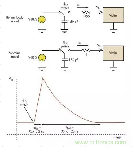 電路設(shè)計(jì)中如何防止靜電放電？