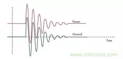電路設(shè)計(jì)中如何防止靜電放電？