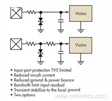 電路設(shè)計(jì)中如何防止靜電放電？