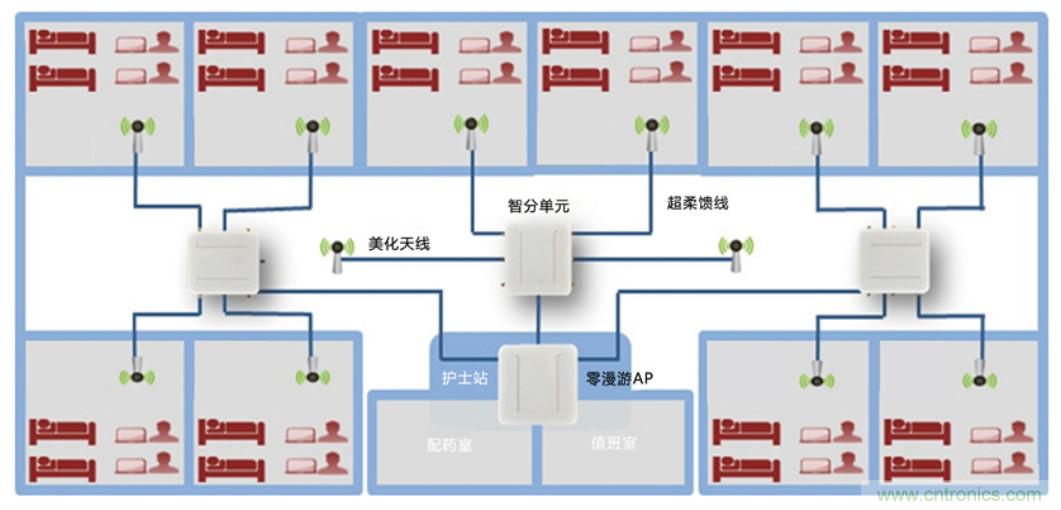 醫(yī)護輸液系統(tǒng)升級，注射泵無線化如何實現(xiàn)？