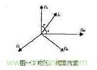 功率因數(shù)補償控制器如何設計？