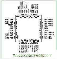 功率因數(shù)補償控制器如何設計？