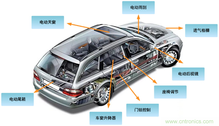如何選擇車載有刷直流電機(jī)驅(qū)動(dòng)？