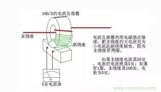 為什么電流互感器二次側(cè)不允許短路，也不允許開路？