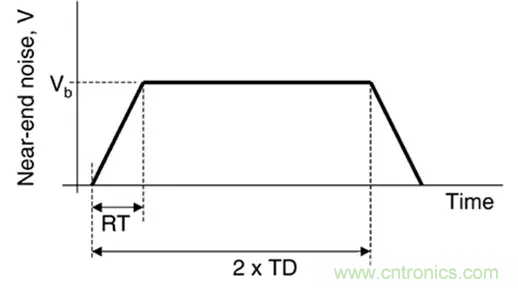 關(guān)于串?dāng)_，你想了解的都在這兒了~