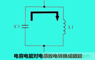 LC諧振電路你知道多少？