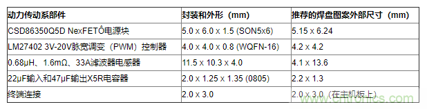 如何平衡DC/DC轉(zhuǎn)換器的散熱、EMI、封裝？