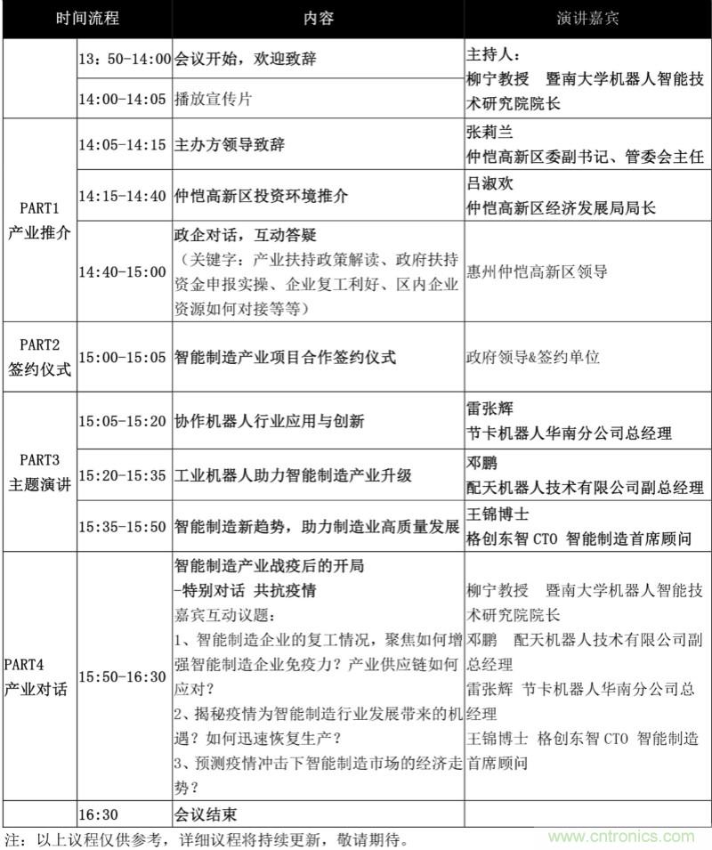 論劍智能制造，2020仲愷高新區(qū)在線招商推介會(huì)向全球發(fā)出邀請