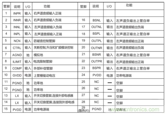 戶外藍(lán)牙音箱如何在兩節(jié)鋰電池7.4V輸出相當(dāng)鉛酸電池12V供電的功率？