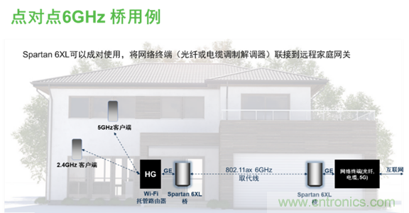 安森美Quantenna的Wi-Fi 6和Wi-Fi 6E 技術(shù)與方案使聯(lián)接更快、更廣、更高效