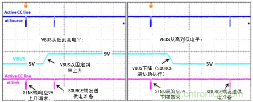 快充過程中電源適配器與手機(jī)是如何通信的？