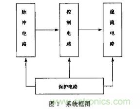 如何采用可調(diào)穩(wěn)壓芯片實(shí)現(xiàn)半導(dǎo)體激光器驅(qū)動(dòng)電路的設(shè)計(jì)？
