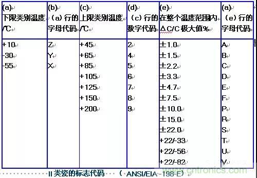 【干貨分享】溫度對MLCC的影響有哪些？