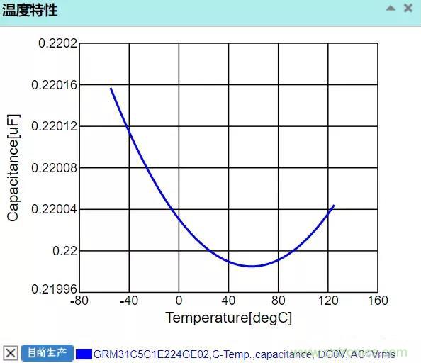 【干貨分享】溫度對MLCC的影響有哪些？