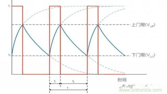 如何測(cè)量隨偏壓變化的MLCC電容？