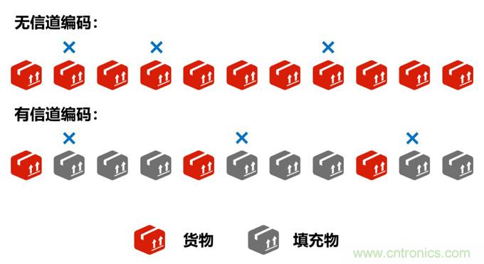 基帶、射頻，還有誰不了解的嗎？看這里來?。?！