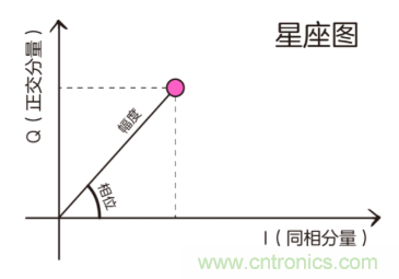 基帶、射頻，還有誰不了解的嗎？看這里來?。?！