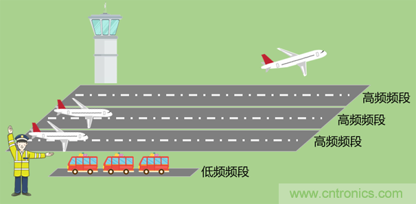 基帶、射頻，還有誰不了解的嗎？看這里來?。。? title=
