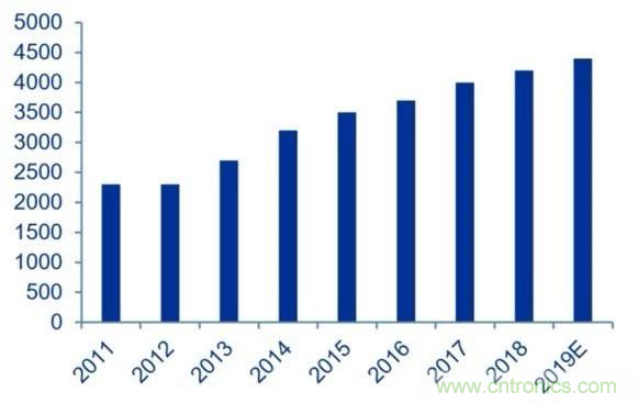 拒絕被瘋漲的MLCC“綁架”，這個(gè)解決方案你需要了解一下