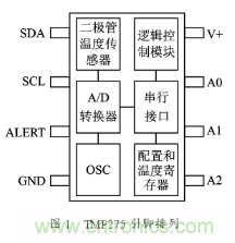 溫度傳感器在家庭環(huán)境監(jiān)控中的應用 溫度傳感器在家庭環(huán)境監(jiān)控中的應用