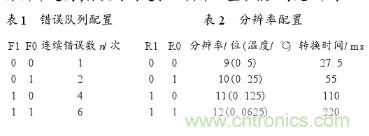 溫度傳感器在家庭環(huán)境監(jiān)控中的應用 溫度傳感器在家庭環(huán)境監(jiān)控中的應用