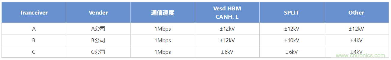 穩(wěn)壓、TVS二極管和壓敏電阻的區(qū)別？使用時應進行比較的4個要點