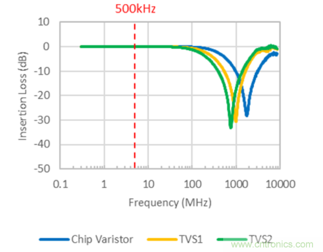 穩(wěn)壓、TVS二極管和壓敏電阻的區(qū)別？使用時應進行比較的4個要點