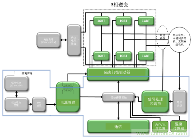 高能效的主驅(qū)逆變器方案有助解決里程焦慮，提高電動(dòng)汽車的采用率