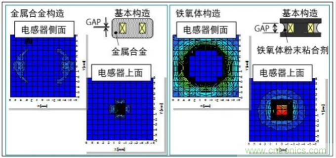 為什么醫(yī)療設(shè)備青睞村田的金屬合金功率電感器？