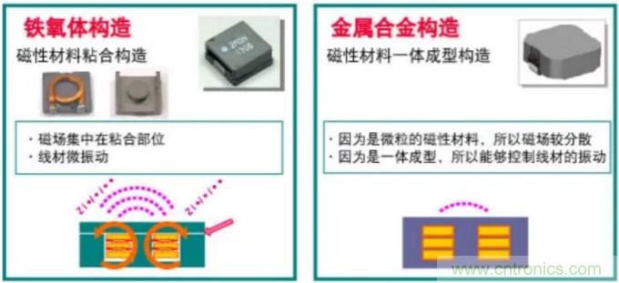 為什么醫(yī)療設(shè)備青睞村田的金屬合金功率電感器？