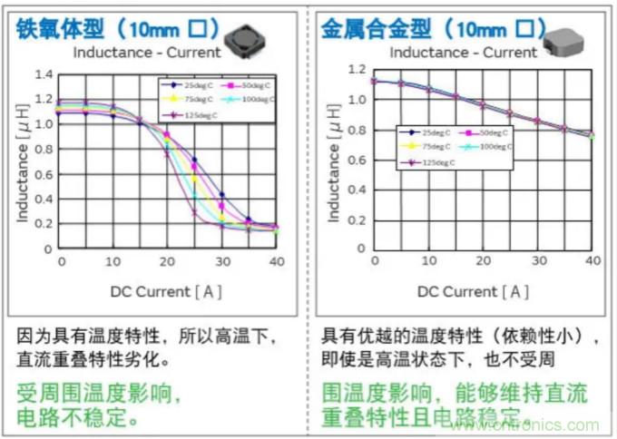 為什么醫(yī)療設(shè)備青睞村田的金屬合金功率電感器？