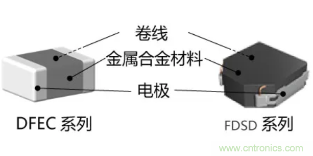 為什么醫(yī)療設(shè)備青睞村田的金屬合金功率電感器？
